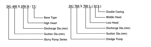DG Series Dredge Pump