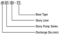 DV(R) Series Sump Slurry Pump