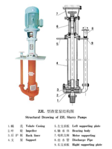 DV(R) Series Sump Slurry Pump