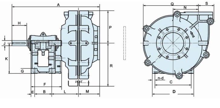 DM(R) Series Slurry Pump